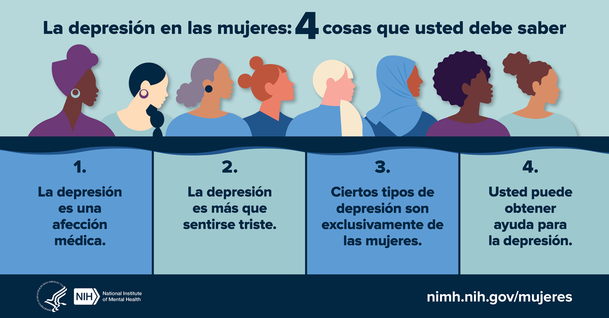 La depresión en las mujeres: 4 cosas que usted debe saber. La depresión es una afección médica, la depresión es más que sentirse triste, ciertos tipos de depresión son exclusivamente de las mujeres, usted puede obtener ayuda para la depresión. Lo dirige a www.nimh.nih.gov/mujeres. 